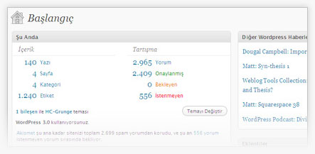 Wordpress